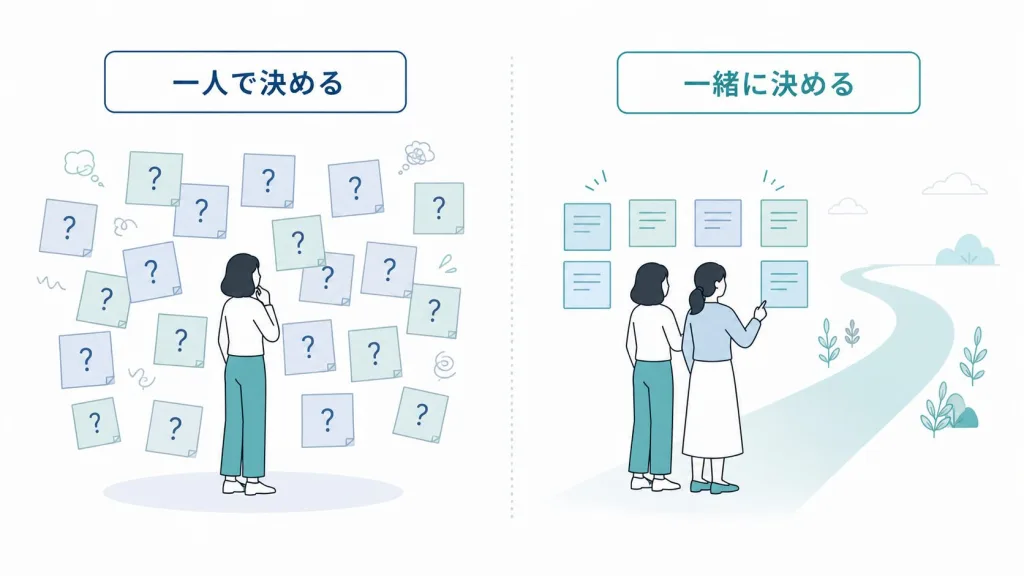 オンラインスクールの立ち上げを伴走支援で進めるイメージ
