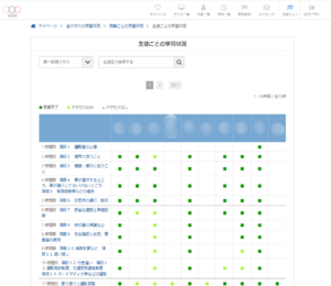 StandOnの管理画面で生徒の学習進捗状況を一覧で確認している様子