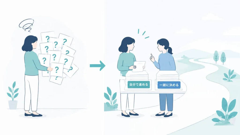 スクール運営を伴走支援とともに進めるイメージ