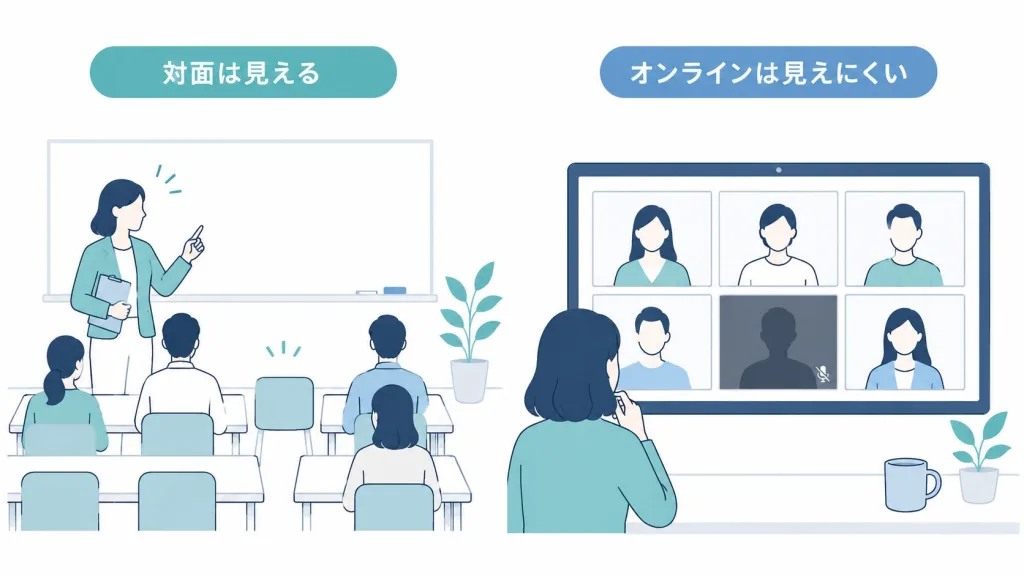 オンラインスクール運営で開講後に負担が増える理由の図