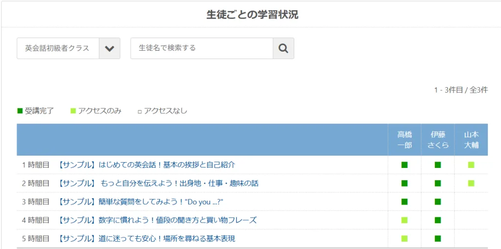 StandOn（スタンドオン）の学習進捗管理画面。生徒の学習状況を一覧で把握。