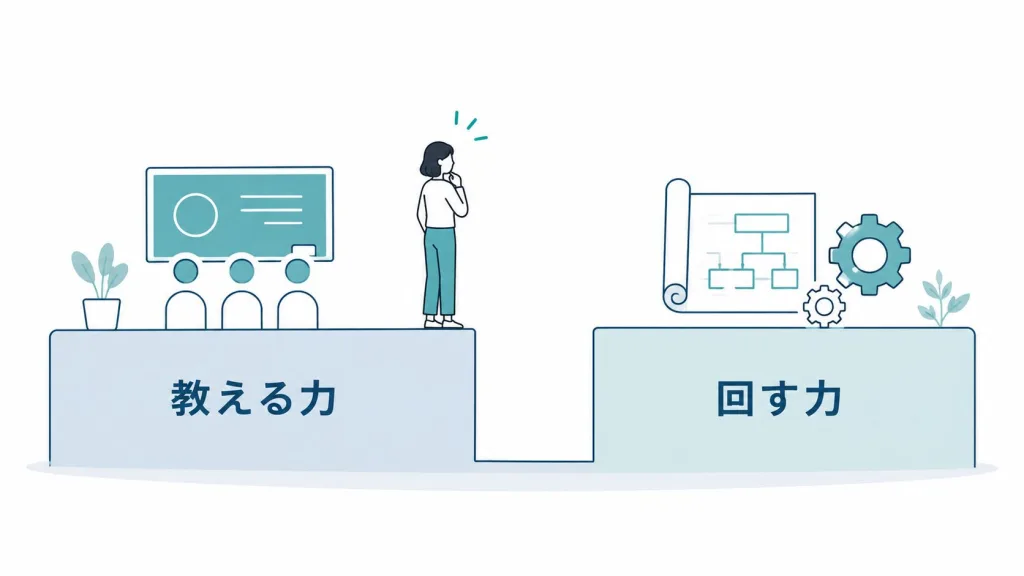 オンラインスクールの始め方で立ち止まる原因のイメージ