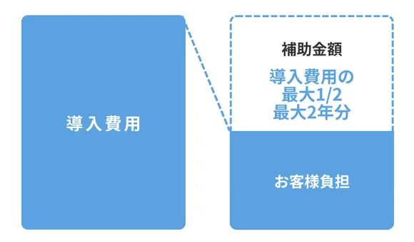 IT補助金