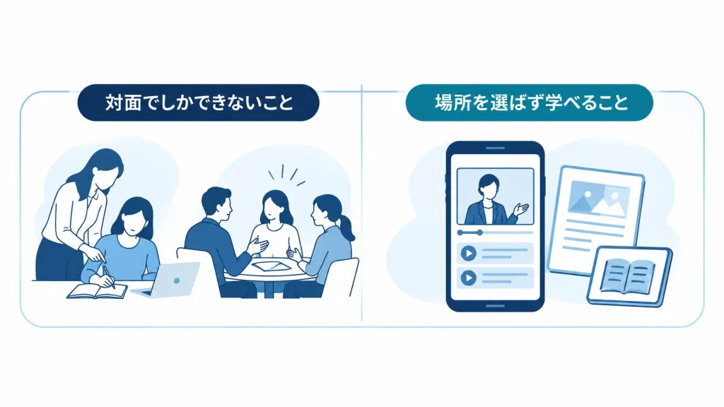 講座の中身を「対面でしかできないこと」と「場所を選ばず学べること」に分けた図