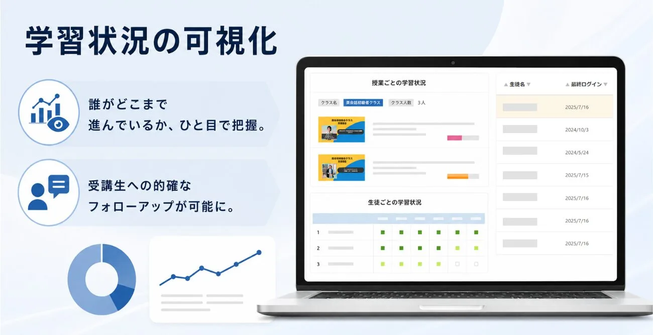 学習状況可視化の画面イメージ