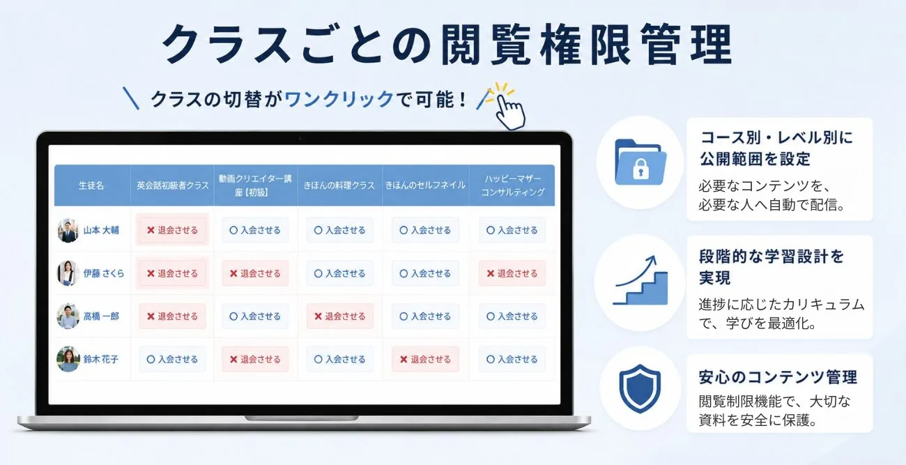 閲覧権限管理の画面イメージ