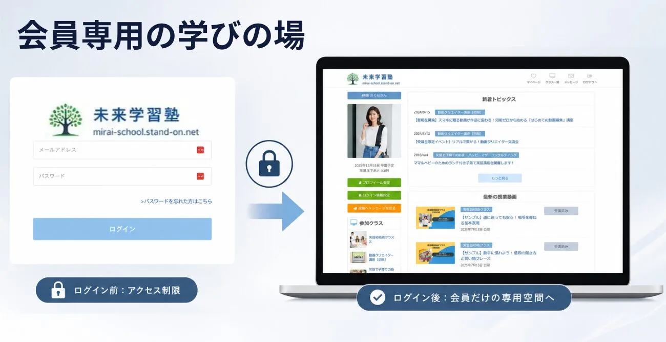 会員専用学びの場の画面イメージ