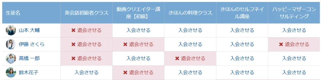 スタンドオンのシンプルで直感的に操作できる会員管理画面