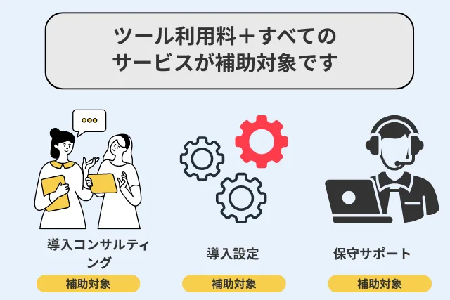 StandOnの補助対象サービス一覧。導入コンサルティング・導入設定・保守サポートの3つが補助金の対象